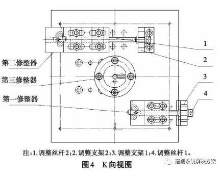 滾子軸承內(nèi)圈滾道凸度磨削砂輪的修整